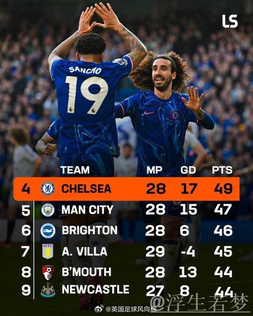 切尔西小胜莱斯特升至英超第4 库库雷利亚建功帕尔默罚丢点球 切尔西小胜莱斯特升至英超第4 库库雷利亚建功帕尔默罚丢点球