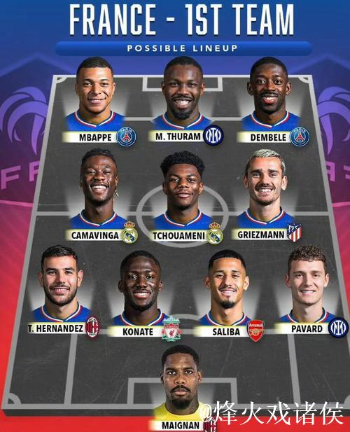 法国队将于8月27日20时公布9月份世预赛大名单