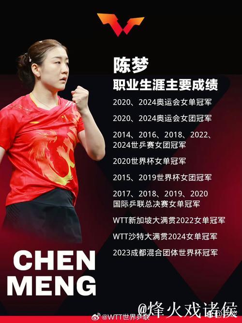 陈梦4-2力克蒯曼 挺进十五运会乒乓球女单四强