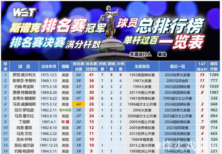 世预赛亚太区排名：中国男篮位列11，澳大利亚队领跑