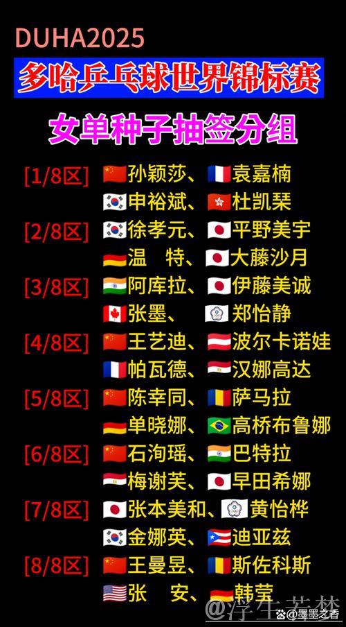 多哈世乒赛抽签结果提前揭晓