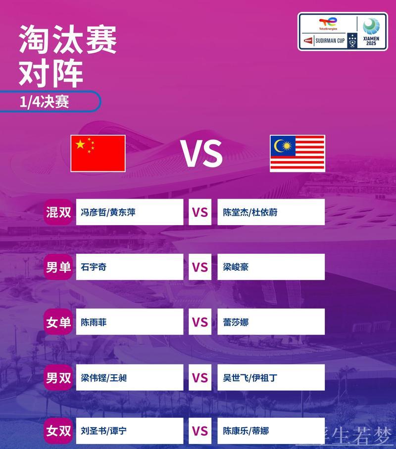 苏迪曼杯：国羽完胜马来西亚3-0 闯入四强