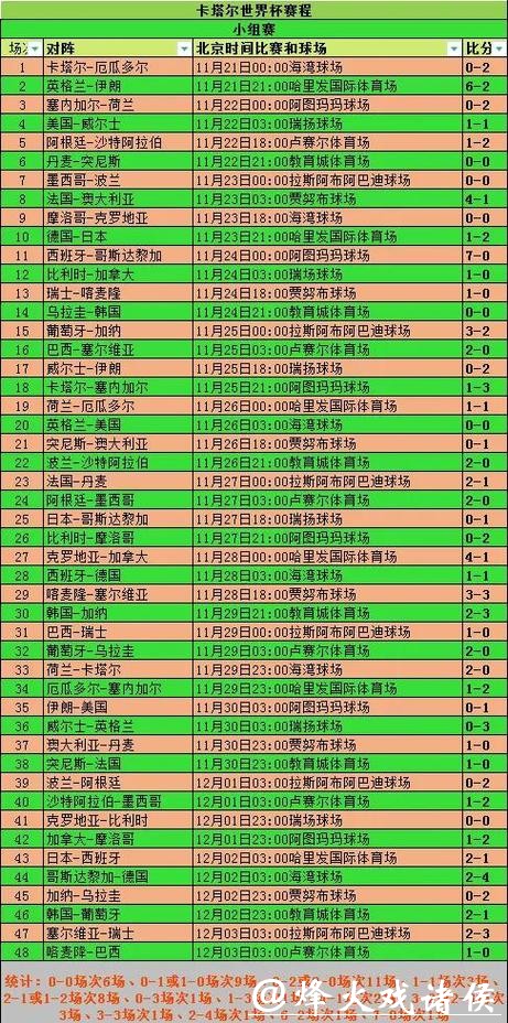 世界杯实时比分最新动态与赛况解析