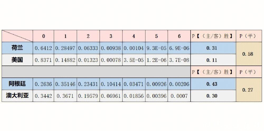 权威世界杯比赛预测分析与数据平台 权威世界杯比赛预测分析与数据平台