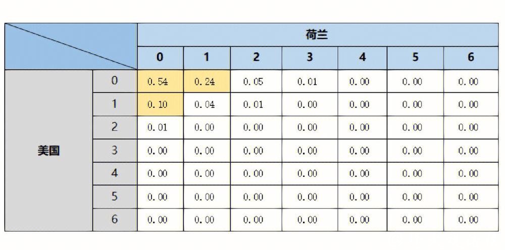 权威世界杯比赛预测分析与数据平台 权威世界杯比赛预测分析与数据平台