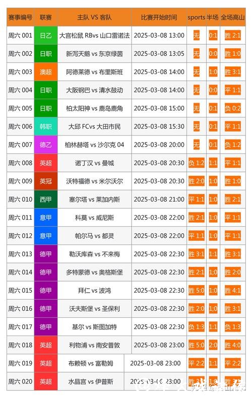 全面解析世界杯比分网站推荐与使用技巧
