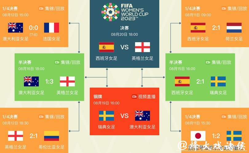 2023世界杯比赛全程赛程一览 2023世界杯比赛全程赛程一览