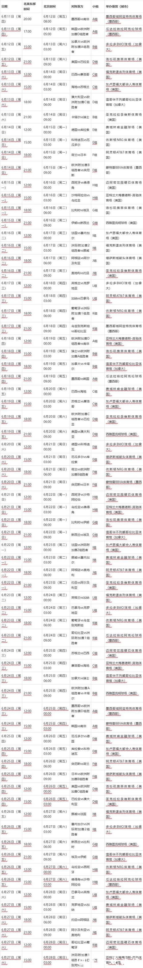 2026世界杯比赛时间及赛程安排详解
