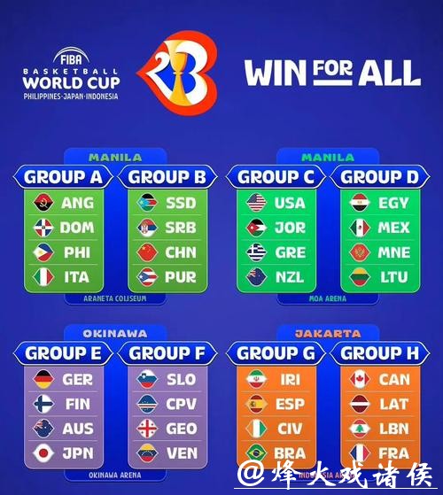 2023世界杯小组赛赛程全解析 2023世界杯小组赛赛程全解析