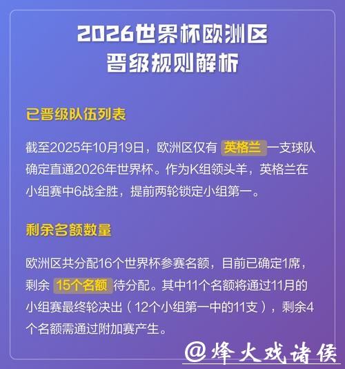 深入解析2026世界杯赛程设定与规则细节