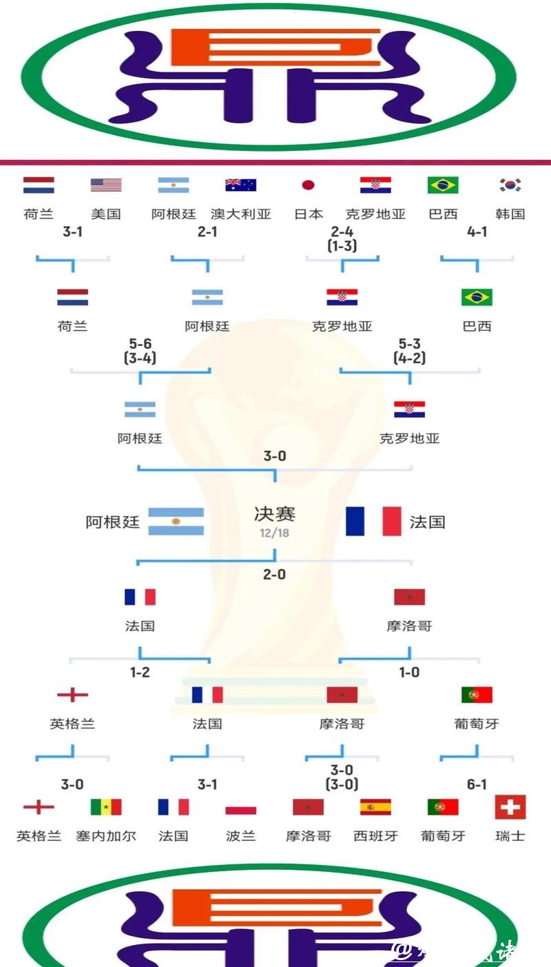 深度分析世界杯外围平台优势及比较