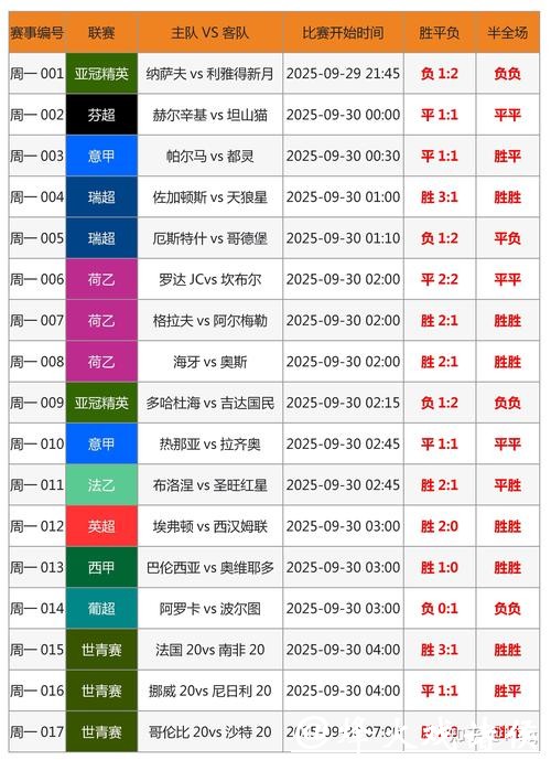 全面解析：不同世界杯竞猜平台的优劣势对比